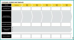 Customer Experience Mapping Template