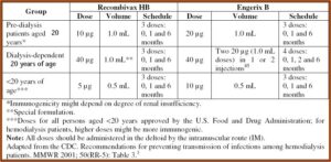 Dialysis Patient Schedule Template
