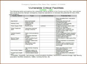 Emergency Operations Plan Template For Schools