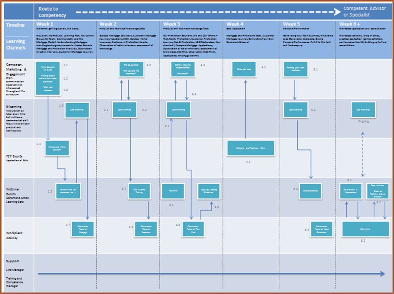 Employee Onboarding Checklist Example