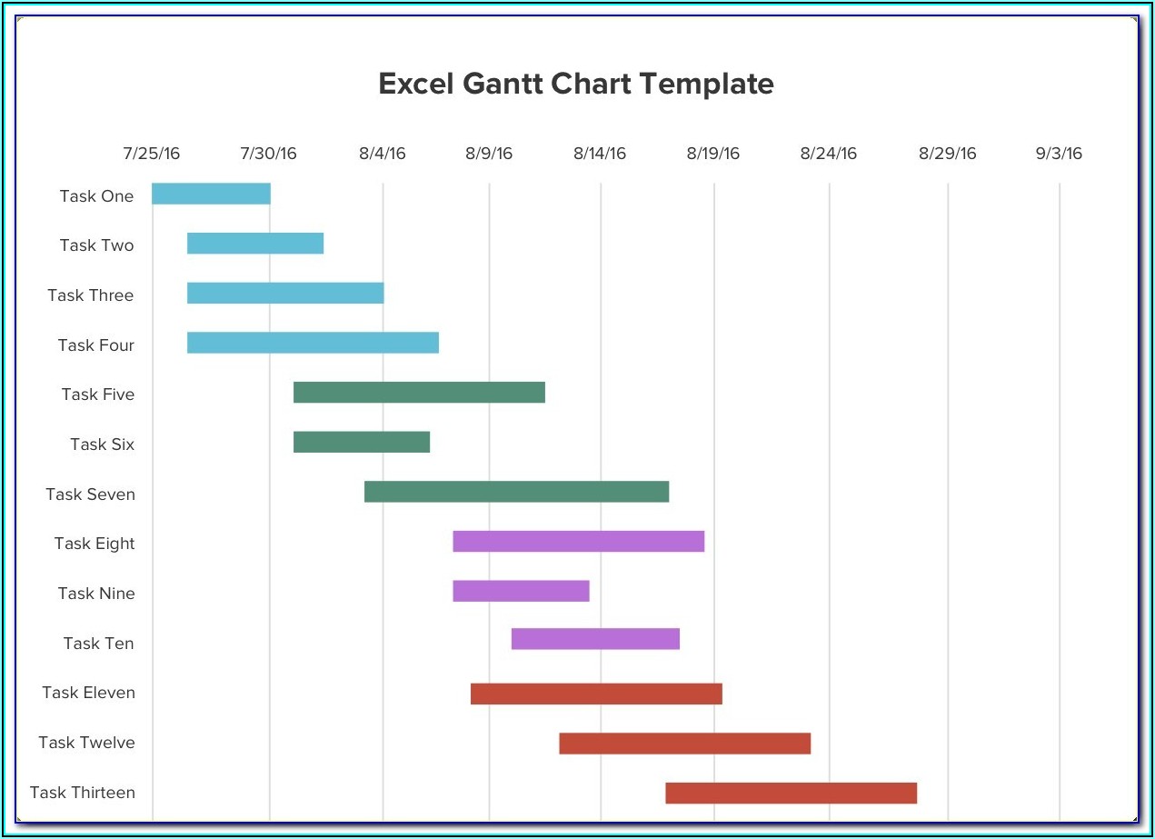 Excel Gantt Chart Templates