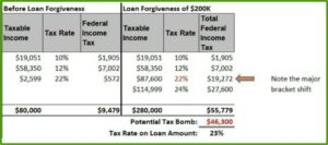 Form 982 Student Loan Forgiveness
