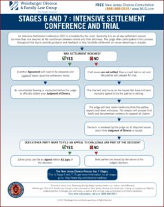 Forms Needed To File For Divorce In Nj