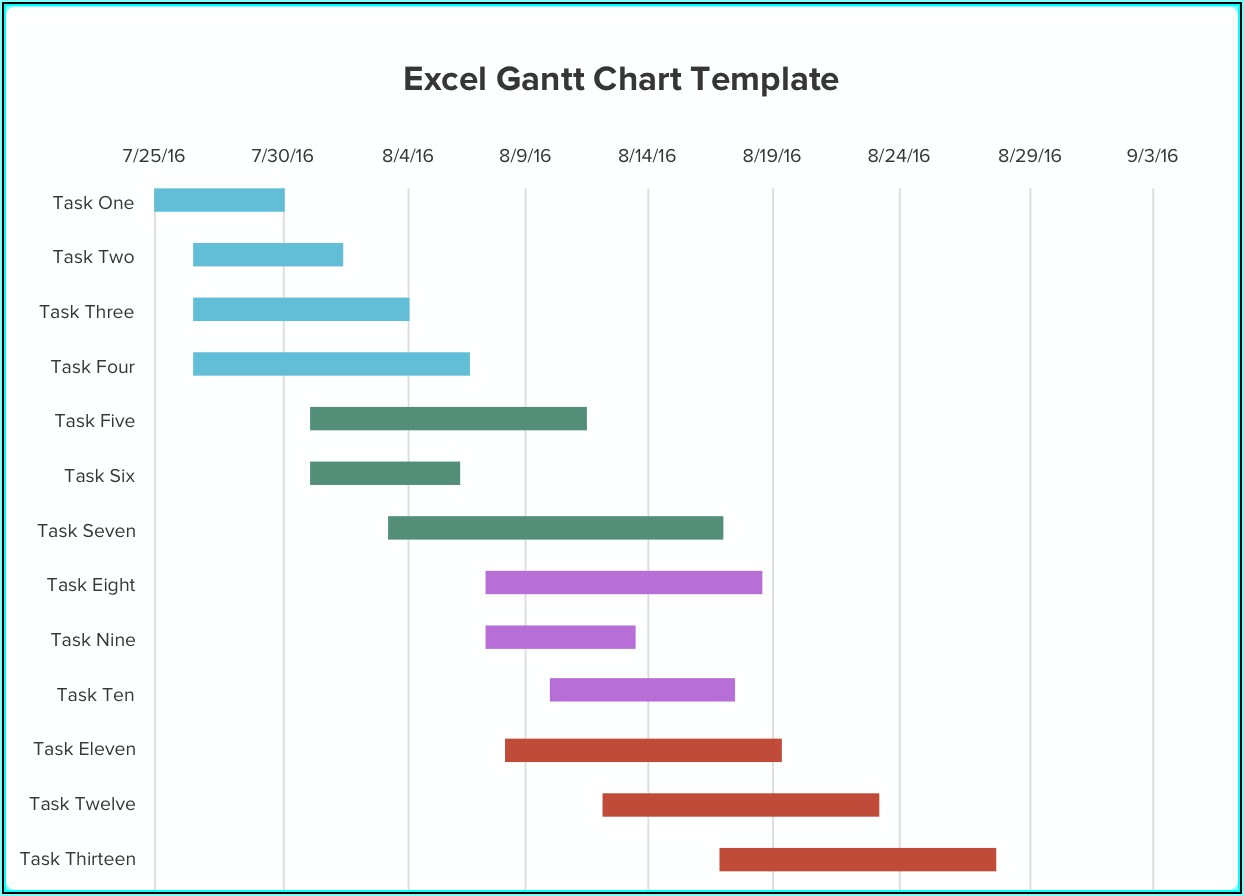 Free Gantt Chart Templates