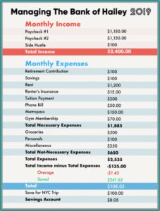 Free Rush Resume Template
