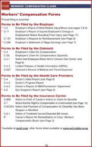 Nys Workers Compensation Mileage Reimbursement Form