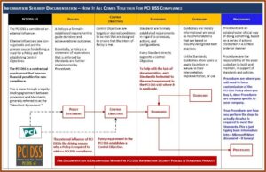 Pci Dss Information Security Policy Template