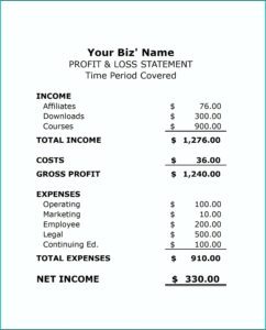 Profit And Loss Statement For Self Employed Template Free