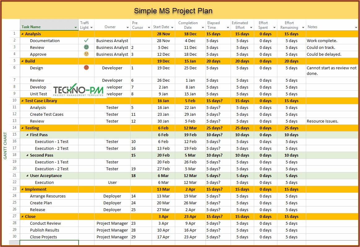 Sap Implementation Project Plan Template In Excel