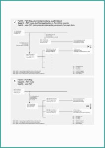 Simple Partnership Agreement Template