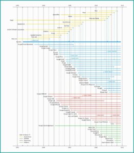 Social Media Content Calendar Template Google Docs