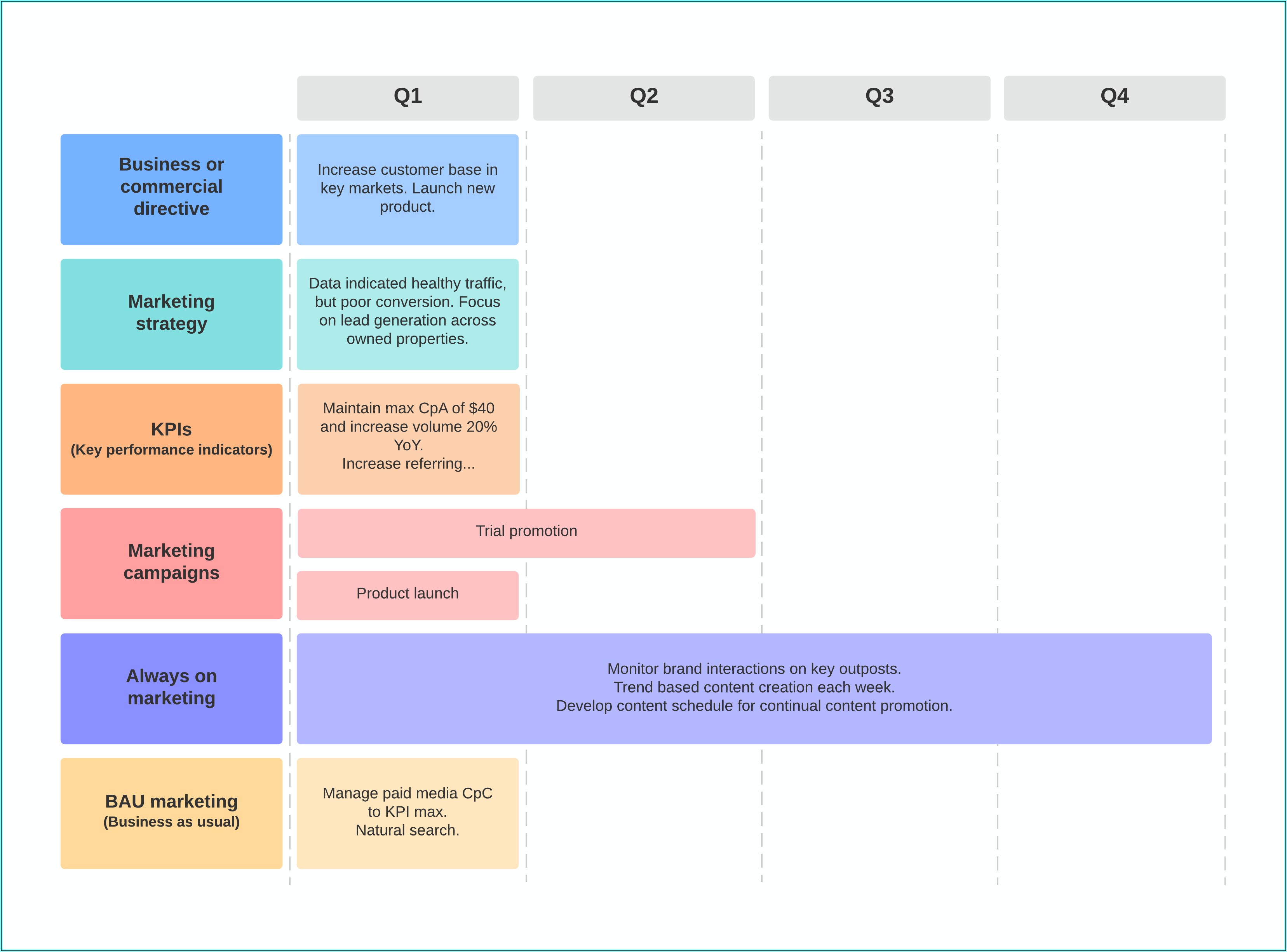 Strategic Marketing Plan Excel Template