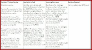 Tcpa Express Written Consent Form