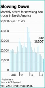 Truckers Invoice Template