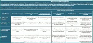 Vendor Management Program Risk Assessment Template