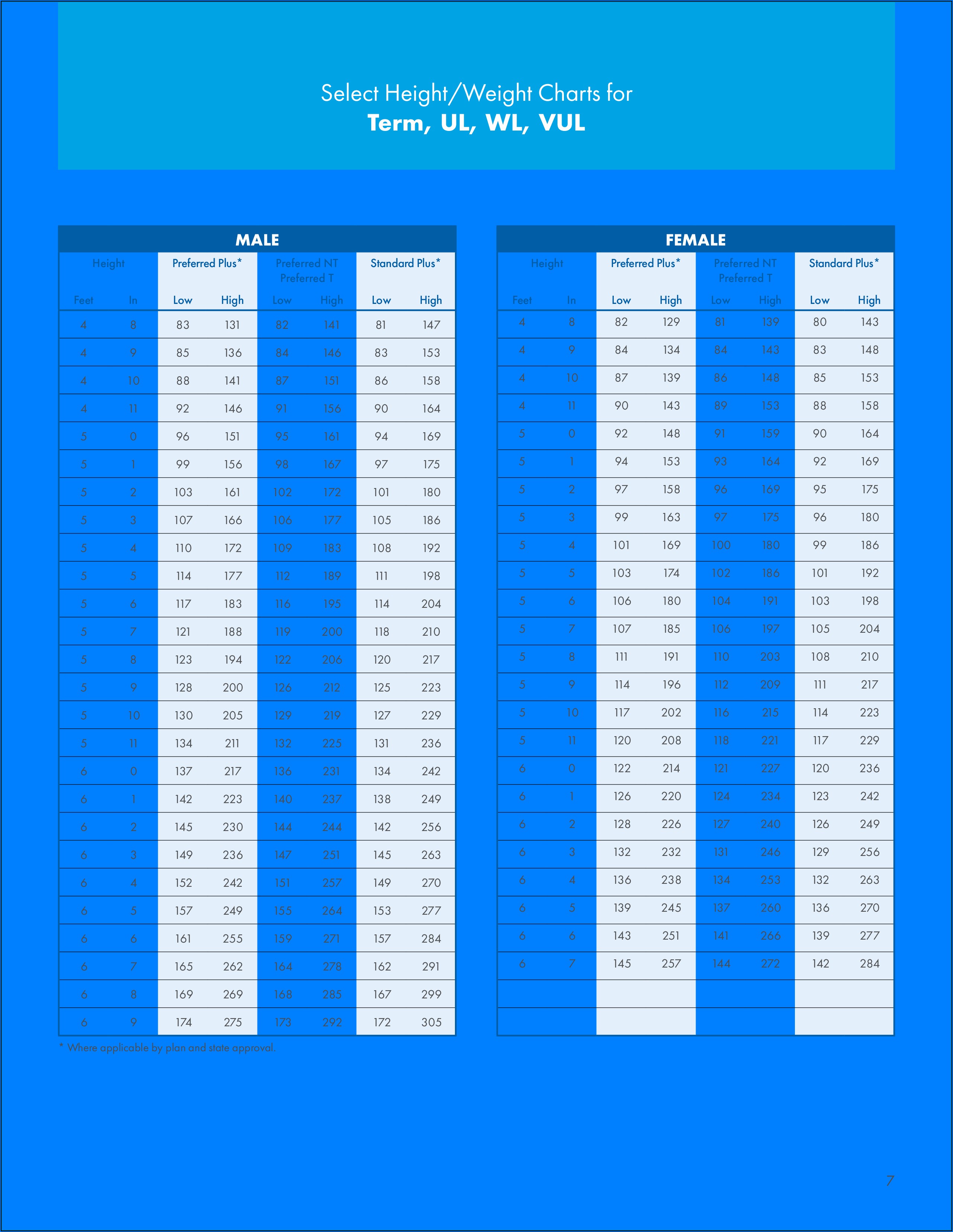 Aig Life Insurance Collateral Assignment Form