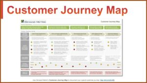 Demand Metric Customer Journey Map