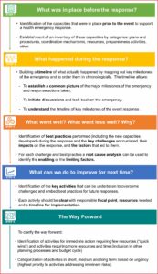 Disaster Recovery After Action Report Template
