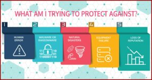 Disaster Recovery & Business Continuity Plan Template Kit