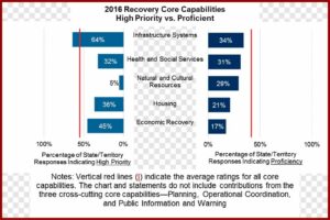 Disaster Recovery Report Template