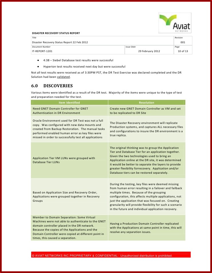 Disaster Recovery Status Report Template