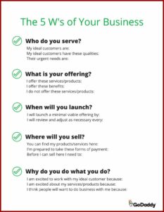 Farm Business Plan Template Australia