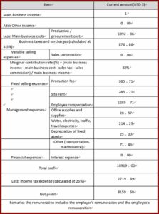 Farming Business Plan Templates Free