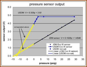 Gm 1 Bar Map Sensor Voltage Chart