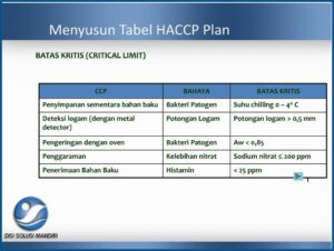 Haccp Plan Form 5