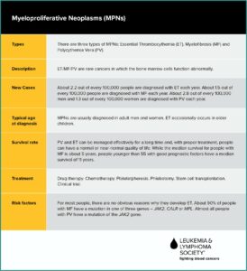 Is Essential Thrombocytosis A Cancer