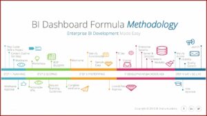 Power Bi Dashboard Requirements Gathering Template