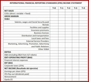 Profit And Loss Statement Template Free Small Business