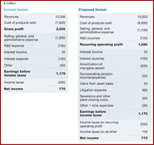 Quarterly Profit Loss Statement Template Free