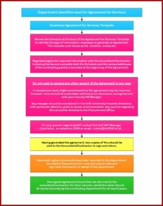 Self Employed Contractor Agreement Template Uk