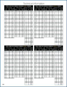 Thread Forming Taps Drill Size