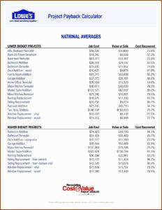 Bathroom Renovation Quote Template