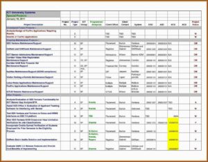 Construction Project Tracking Template Excel