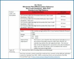 Fha Streamline Refinance Authorization Form