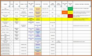 Multiple Construction Project Tracking Template Excel