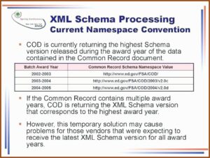 Wedding Flower Contract Form