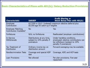 Adp 401k Loan Refinance Form