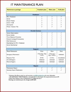 Bank Management Succession Plan Template