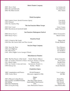 Carpenter Resume Template Microsoft Word