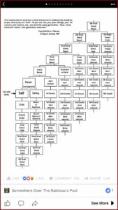 Decorative Family Tree Template