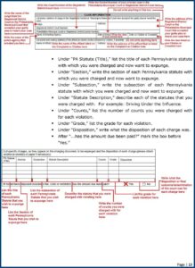 Dui Expungement Form California