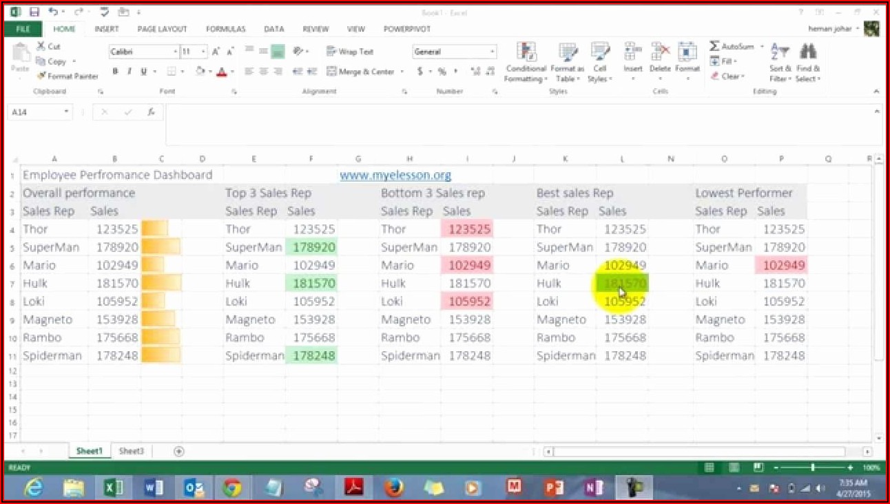 Employee Performance Dashboard Template Excel