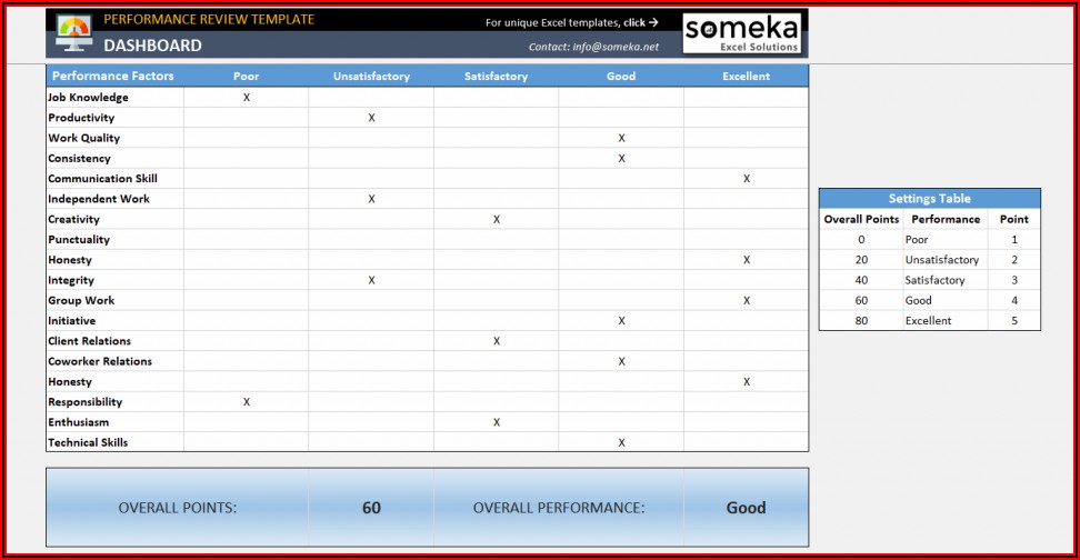 Employee Performance Template Excel