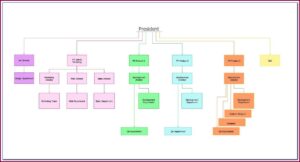 Flow Chart Template Free Download Ppt