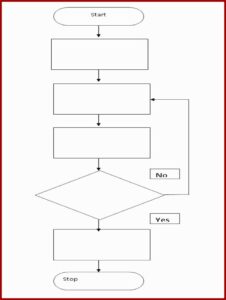 Free Blank Process Flow Chart Template