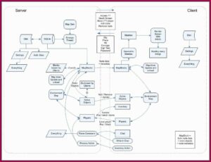 Free Workflow Chart Template